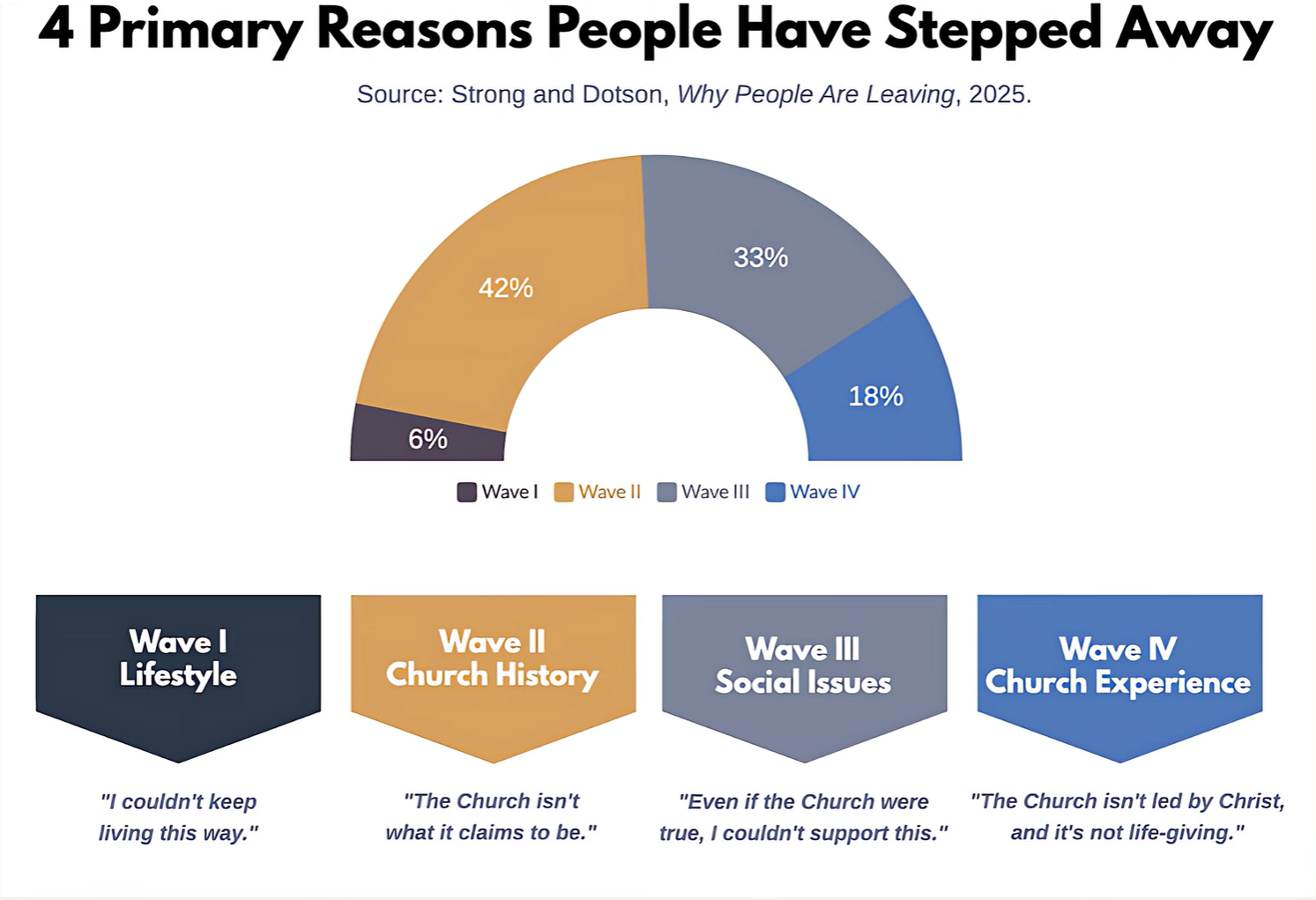 94% of Them Didn't Want to Leave
